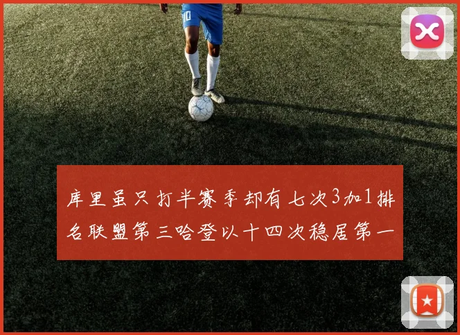 库里虽只打半赛季却有七次3加1排名联盟第三哈登以十四次稳居第一