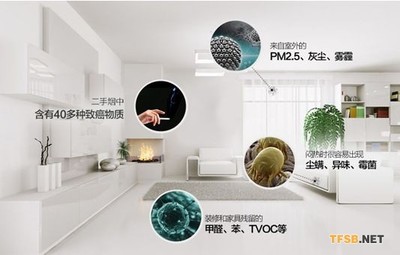 室内空气质量迎来权威标准，环境治理刻不容缓